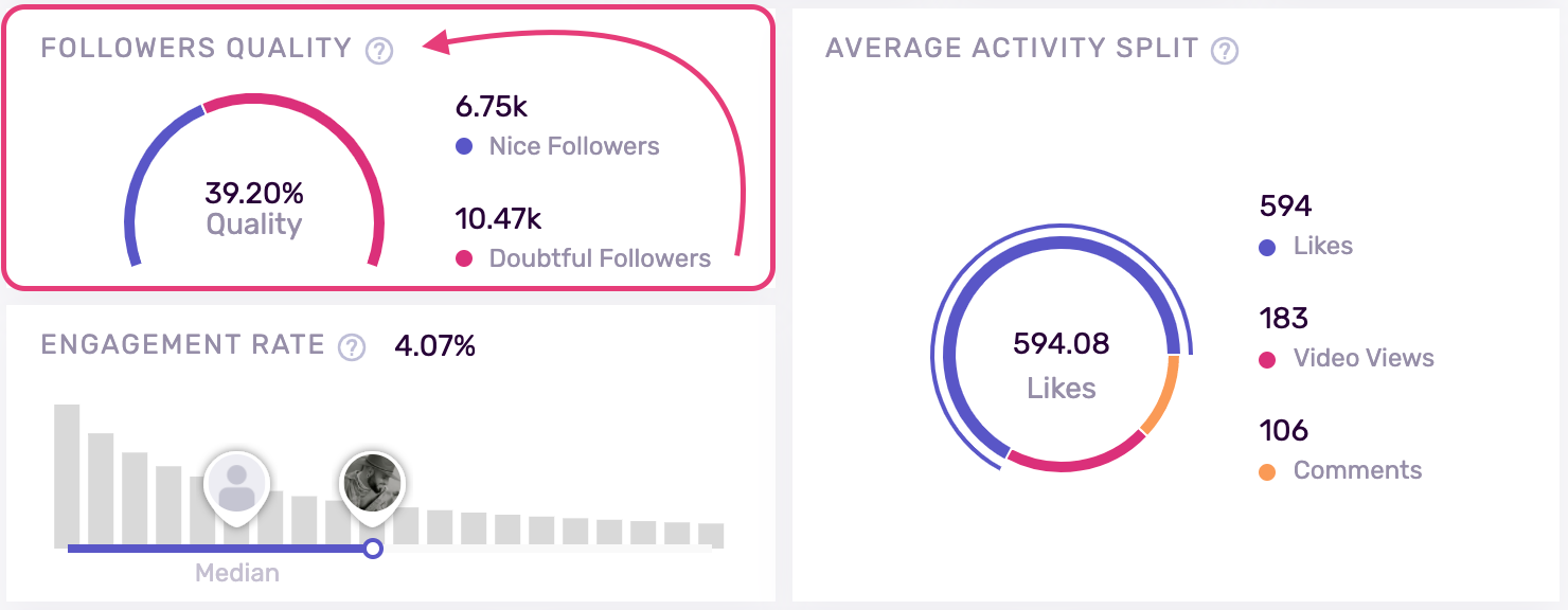 Follower Quality | Fraud Sequence