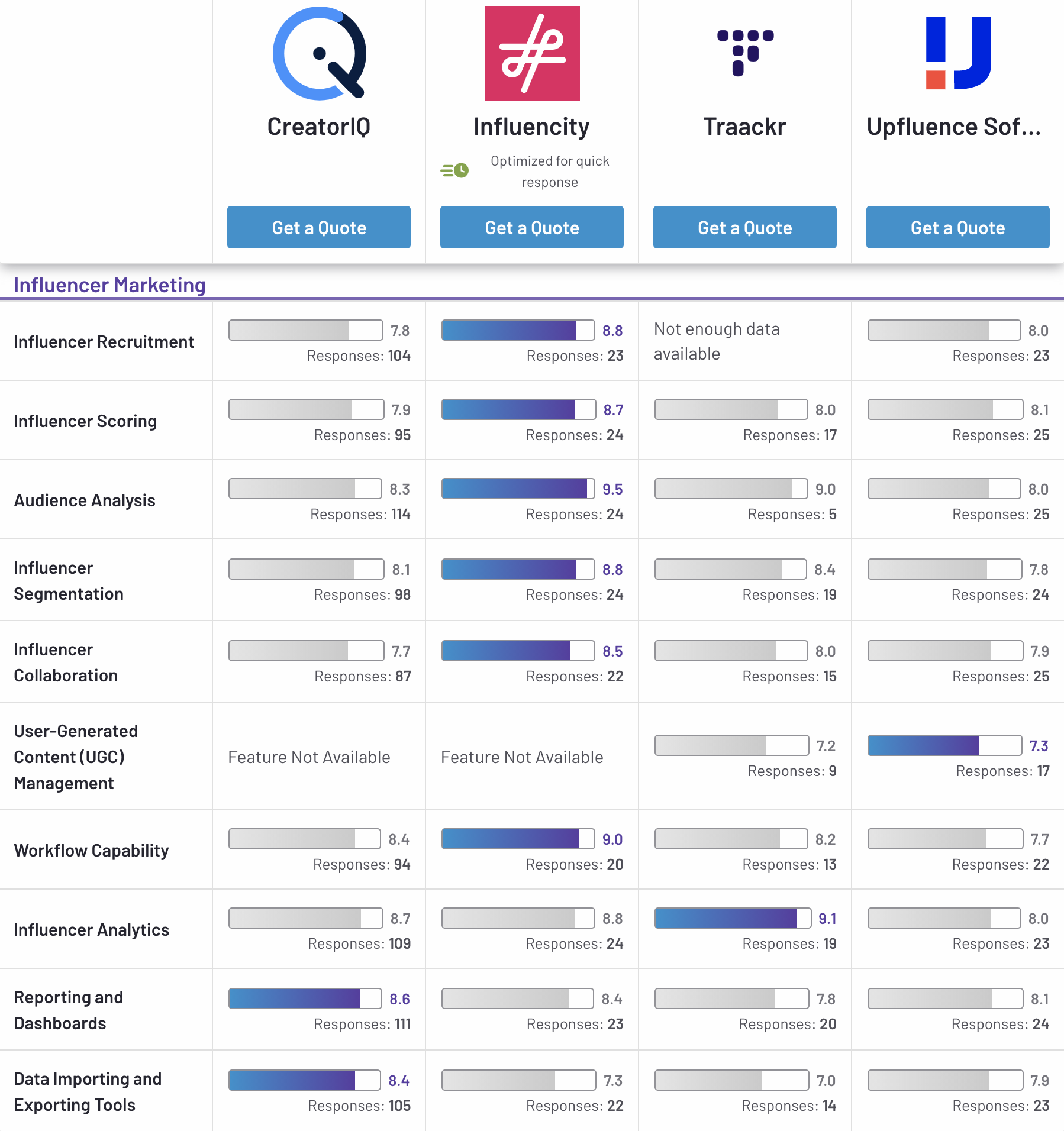 influencer platform comparison