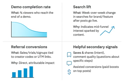 Indicadores de rendimiento en marketing digital