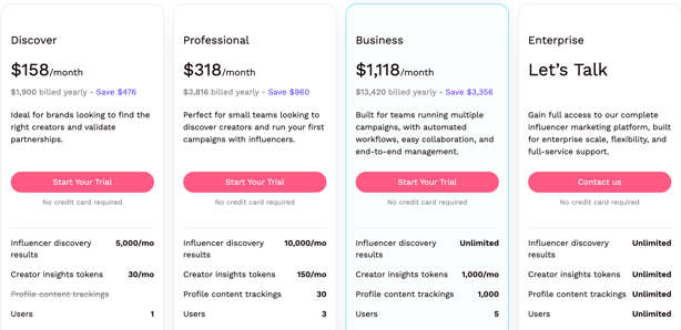 Influencity Pricing
