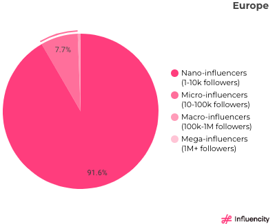 EU_Nanoinfluencers