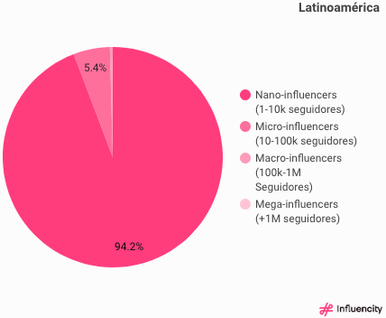 LATAM_InfluencerType