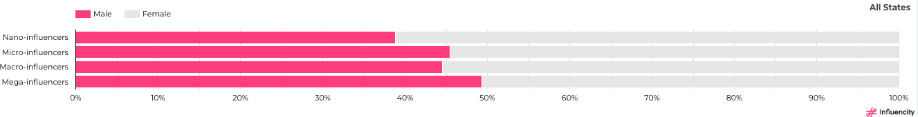 US_DemographicsByType