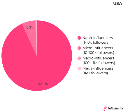 US_InfluencerCategories