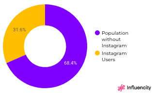 US_InstagramUsers_New