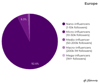 EU_category distribution