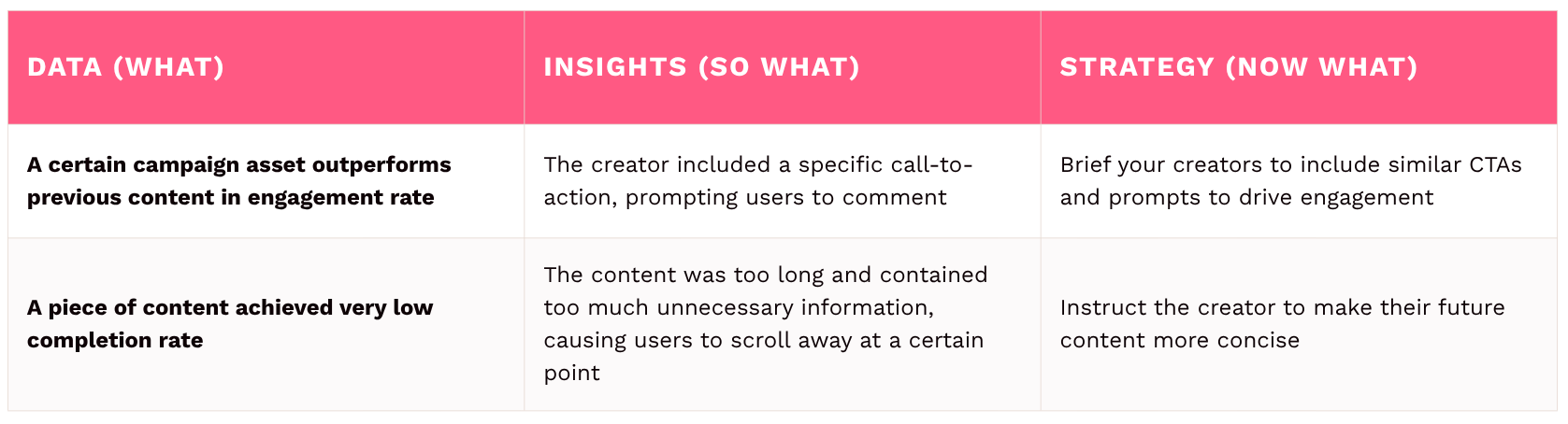 Performance Insights