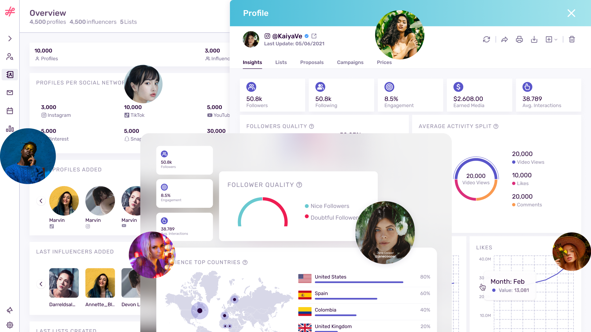 Influencity is the most complete influencer marketing platform
