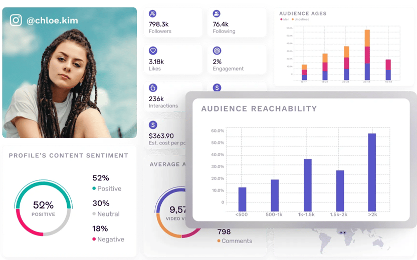 instagram-influencers-slider-tabs-ig-reachability-image-composition