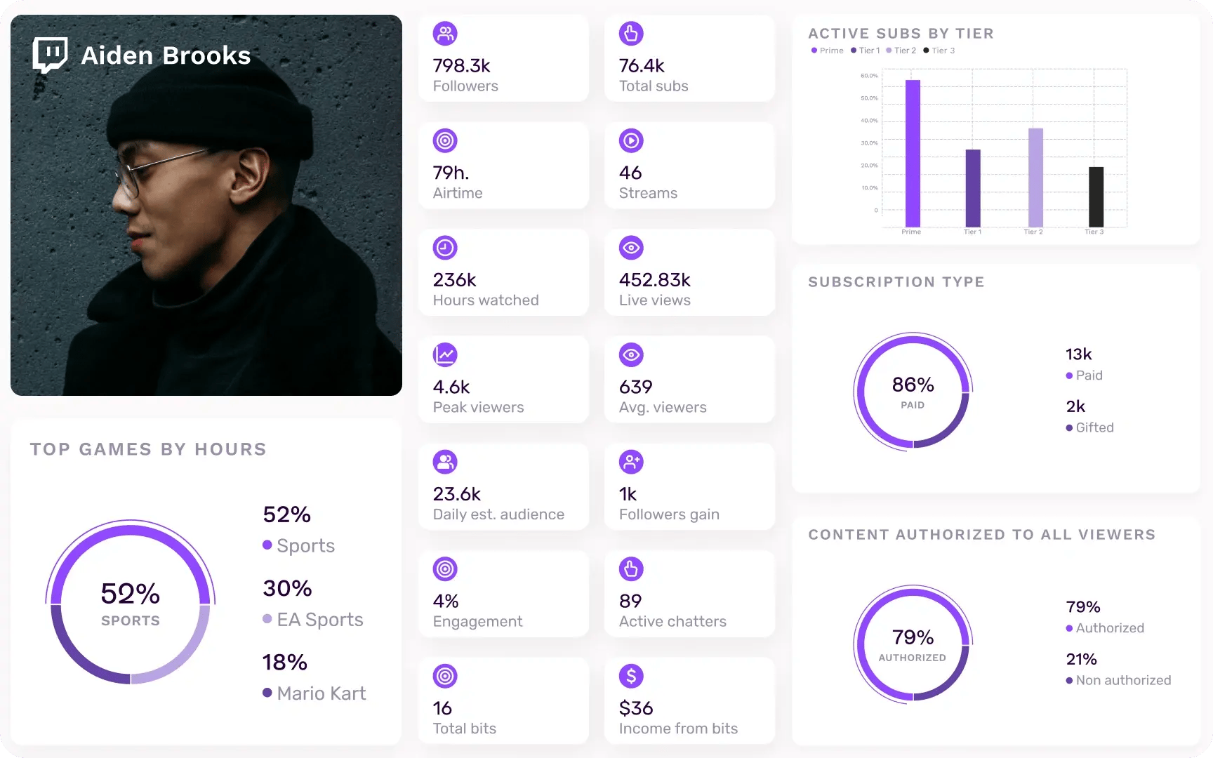 twitch-influencer-alternating-content-one-image-composition