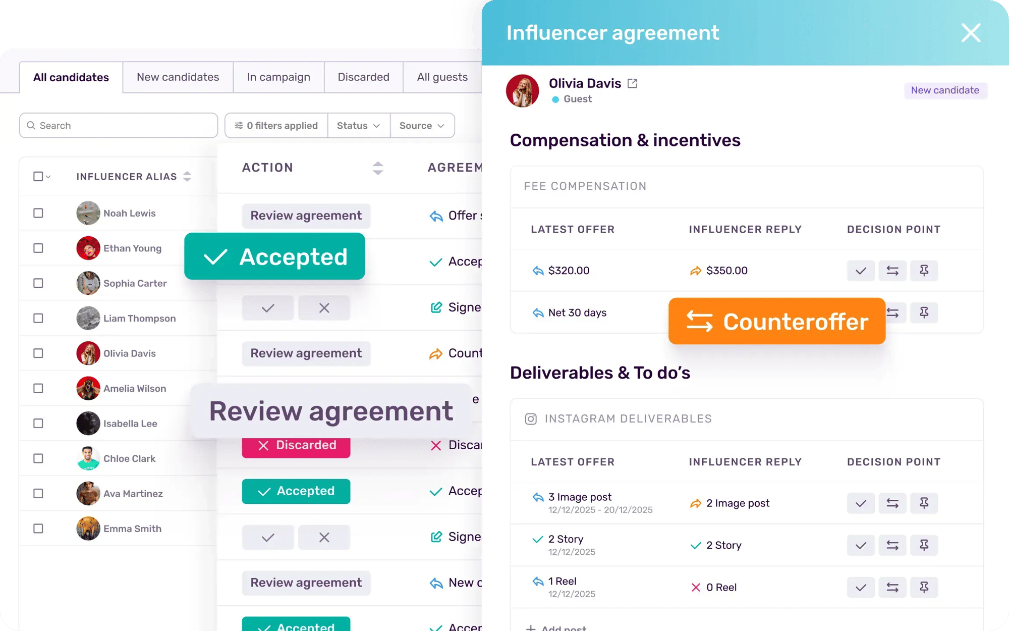 campaign-manager-alternating-content-three-image-composition