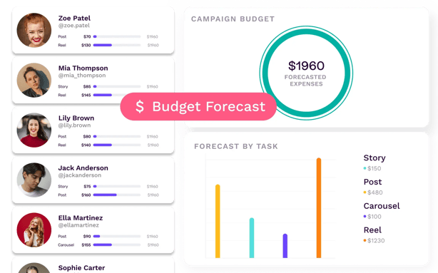 campaign-manager-slider-tabs-budget-forecast-image-composition