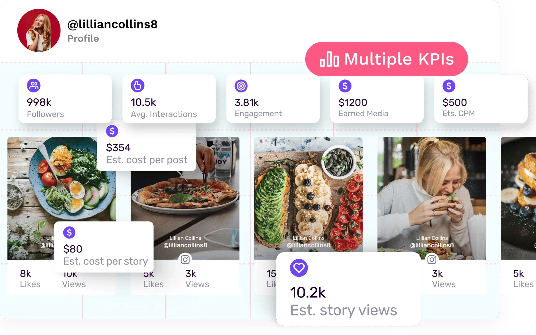 analyze-influencers-alternating-content-four-image-composition
