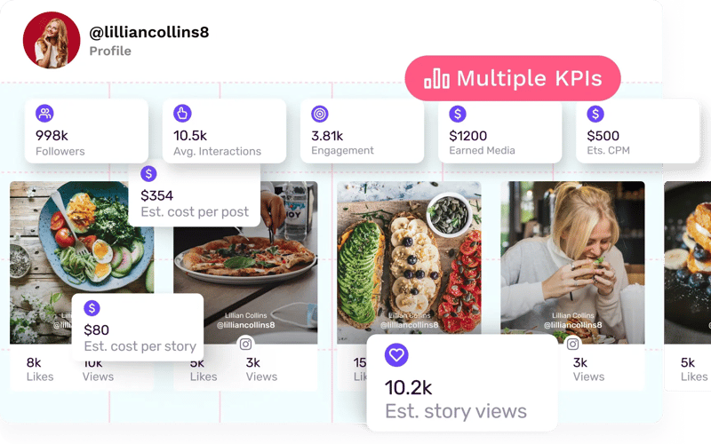 Best AI Influencer Analytics Tools for Ecommerce