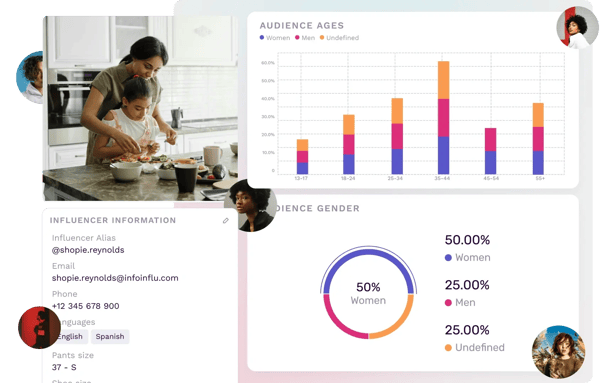 analyze-influencers-alternating-content-two-image-composition