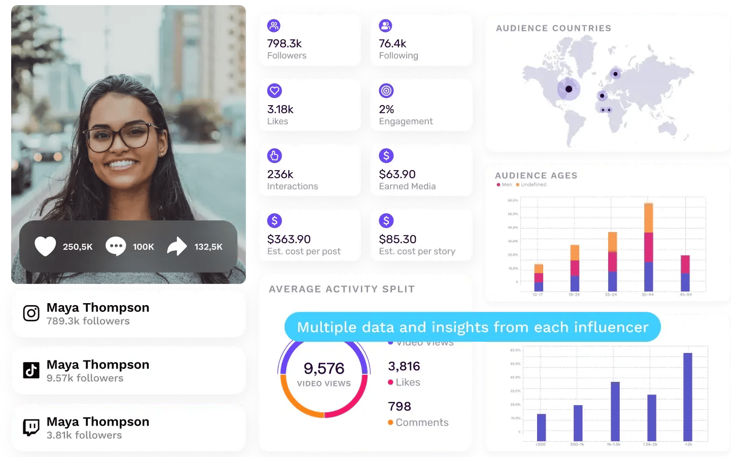 analyze-influencers-hero-image-composition OPT