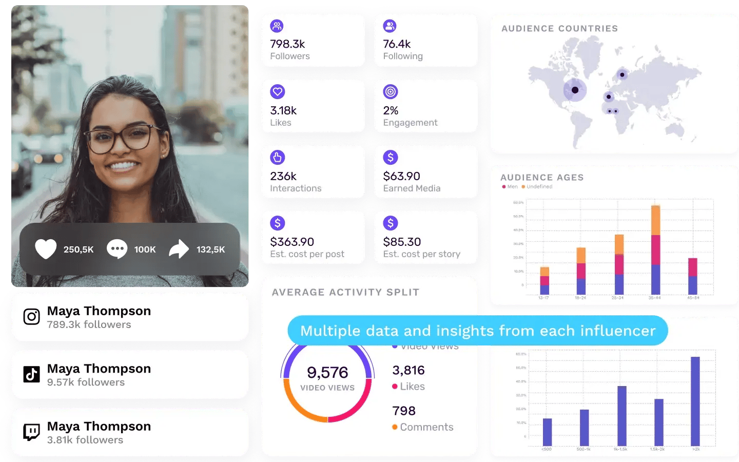 analyze-influencers-hero-image-composition