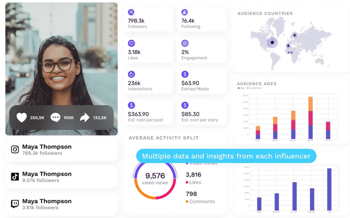 analyze-influencers-hero-image-composition