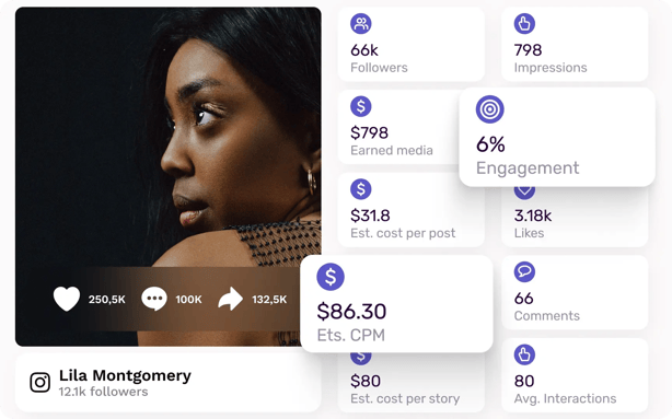 analyze-influencers-slider-tabs-instagram-image-composition