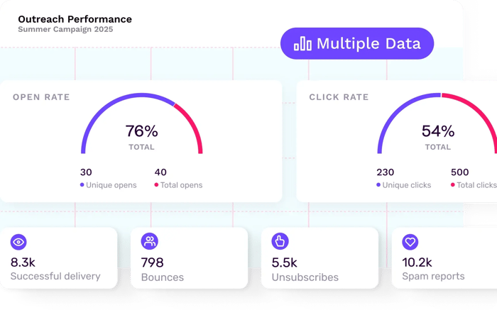 influencer-outreach-alternating-content-two-image-composition
