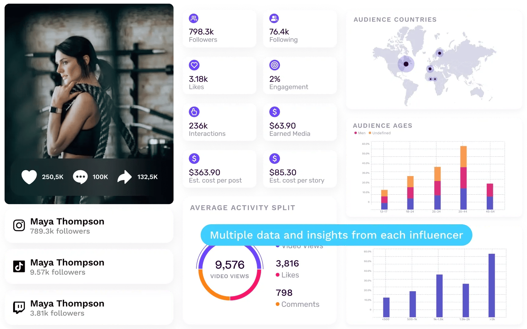 Upfluence vs Influencity Comparison