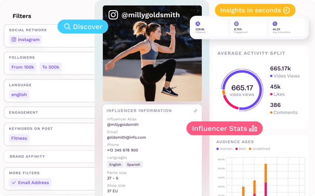 Sprout Social vs Influencity Comparison
