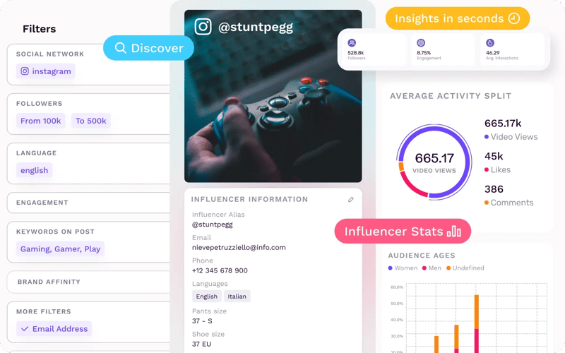 Alternativa SproutSocial