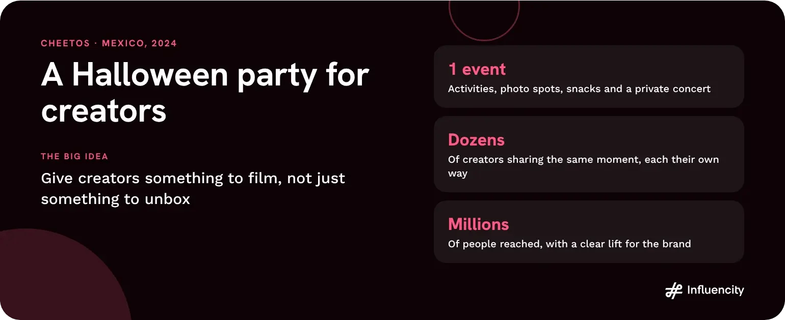 Cheetos Halloween creator party in Mexico, 2024: one event with activities, photo spots, snacks and a private concert, shared by dozens of creators and reaching millions of people.