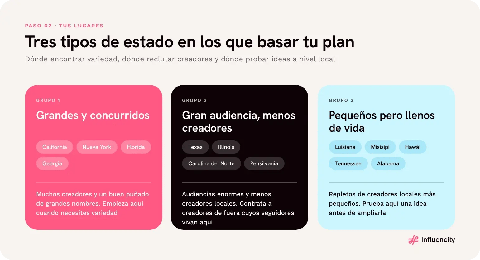 Tres grupos de estados de EE. UU. para campañas de Halloween con creadores: grandes y concurridos (California, Nueva York, Florida, Georgia), gran audiencia con menos creadores (Texas, Illinois, Carolina del Norte, Pensilvania) y pequeños pero llenos de vida (Luisiana, Misisipi, Hawái, Tennessee, Alabama).