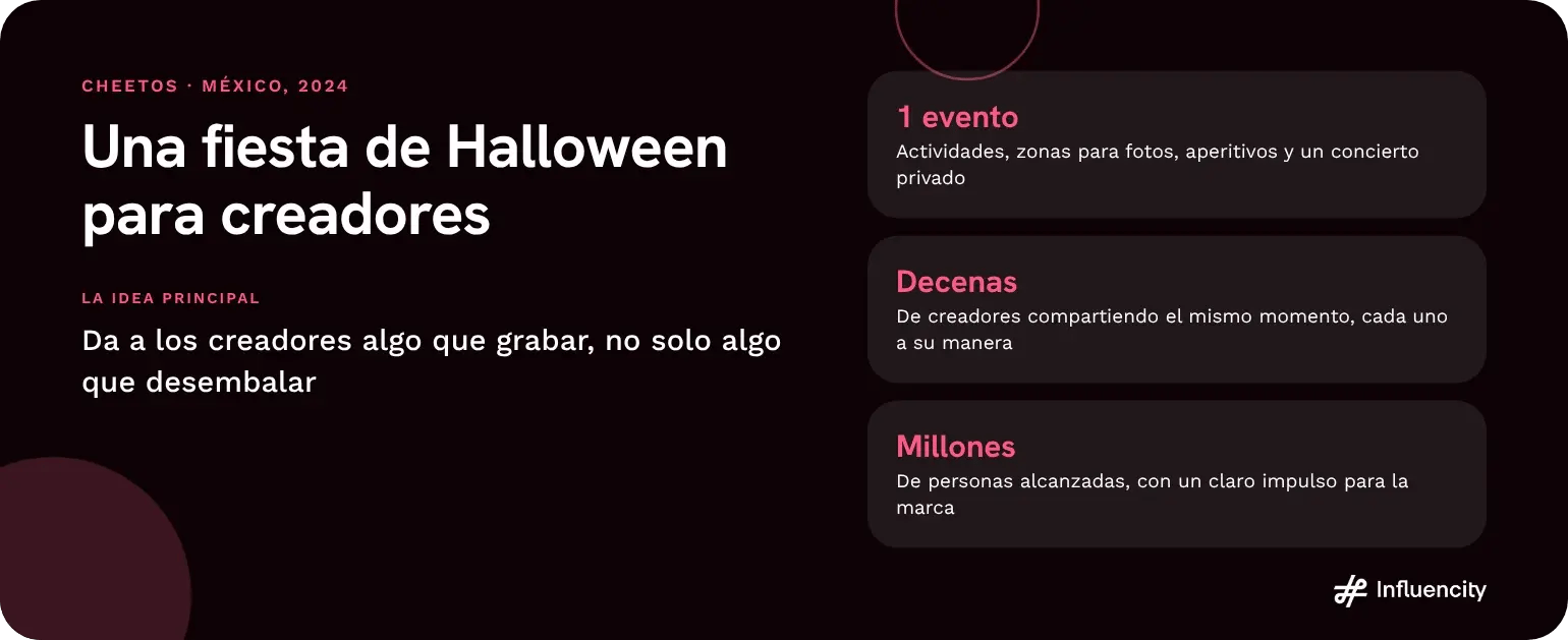 Fiesta de Halloween de Cheetos para creadores en México, 2024: un único evento con actividades, zonas para fotos, aperitivos y un concierto privado, compartido por decenas de creadores y con un alcance de millones de personas.
