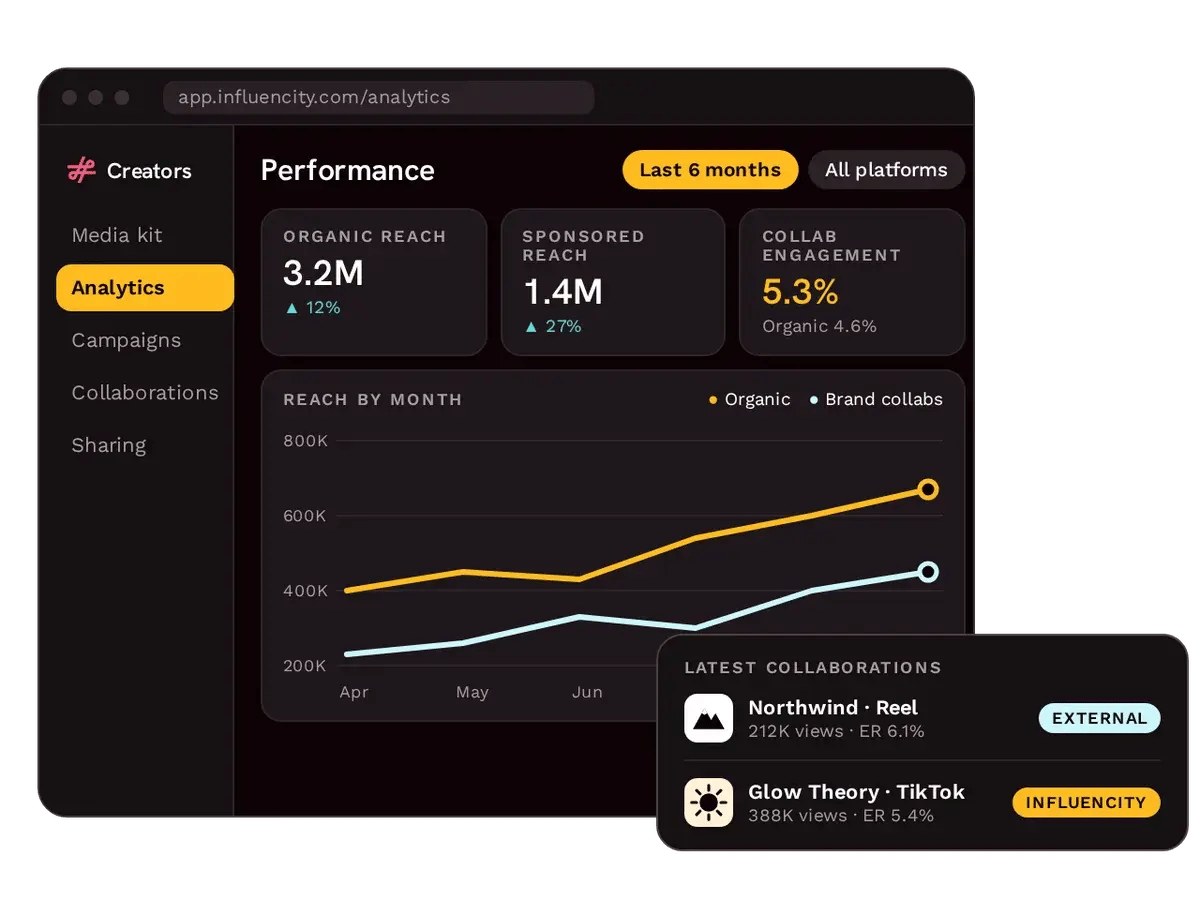 creator-performance-analytics creator-performance-analytics