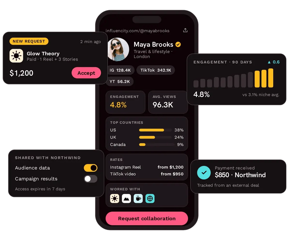 influencity-creators-hero influencity-creators-hero