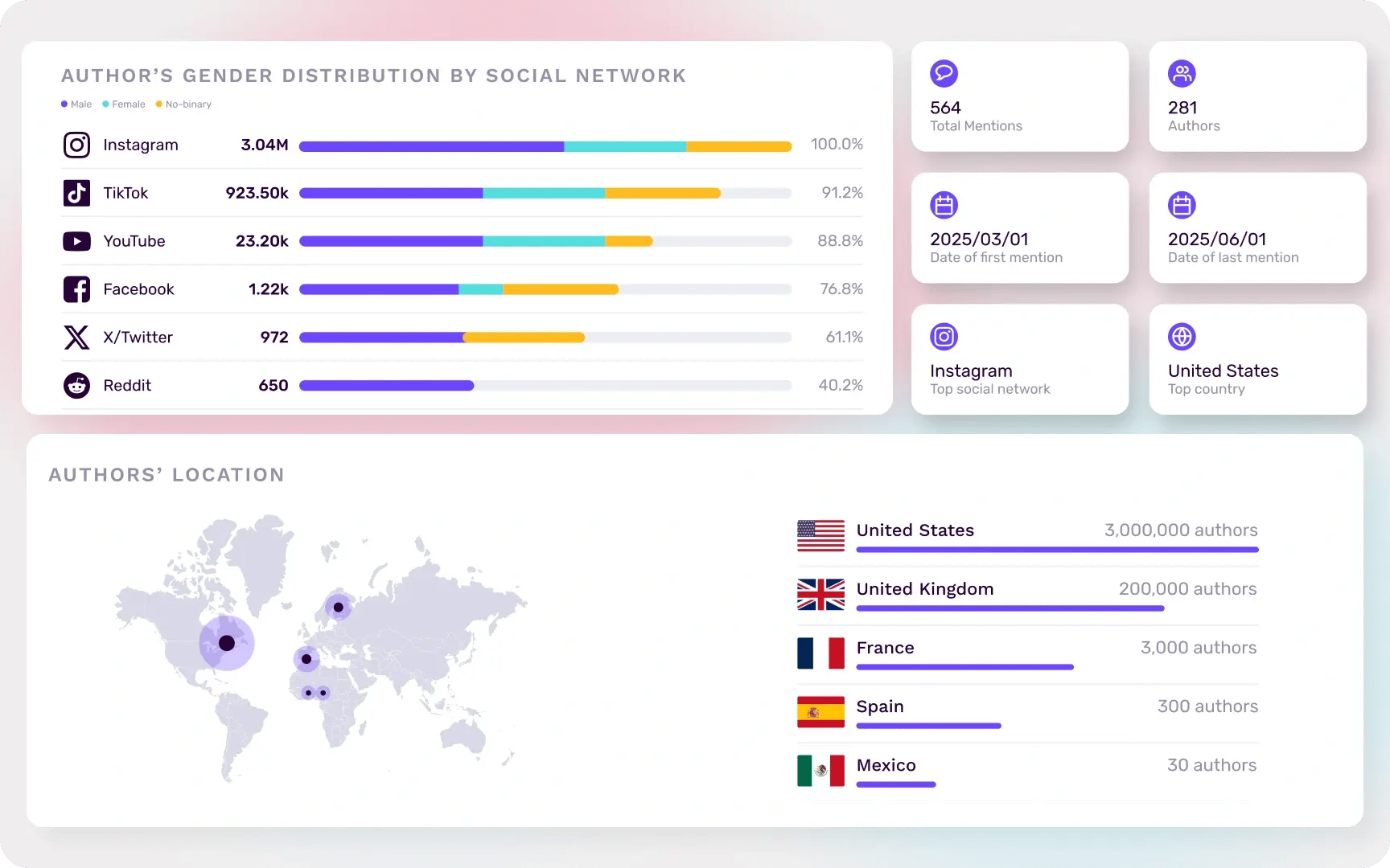 brand-management-alternating-content-monitoring-image-composition-analyze-key-trends-around-your-business brand-management-alternating-content-monitoring-image-composition-analyze-key-trends-around-your-business