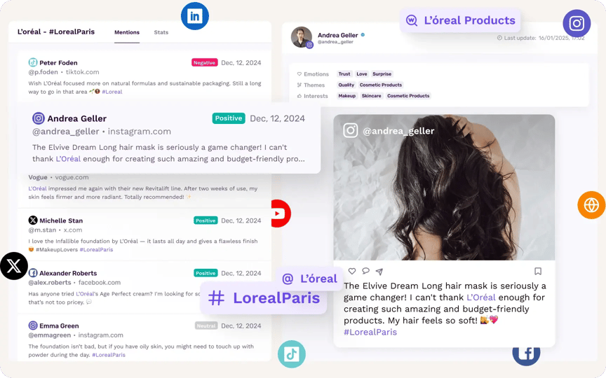 brand-management-alternating-content-monitoring-image-composition-track-brand-health