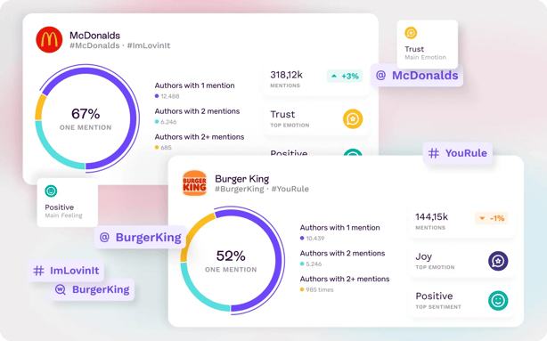 Upfluence vs Influencity Comparison