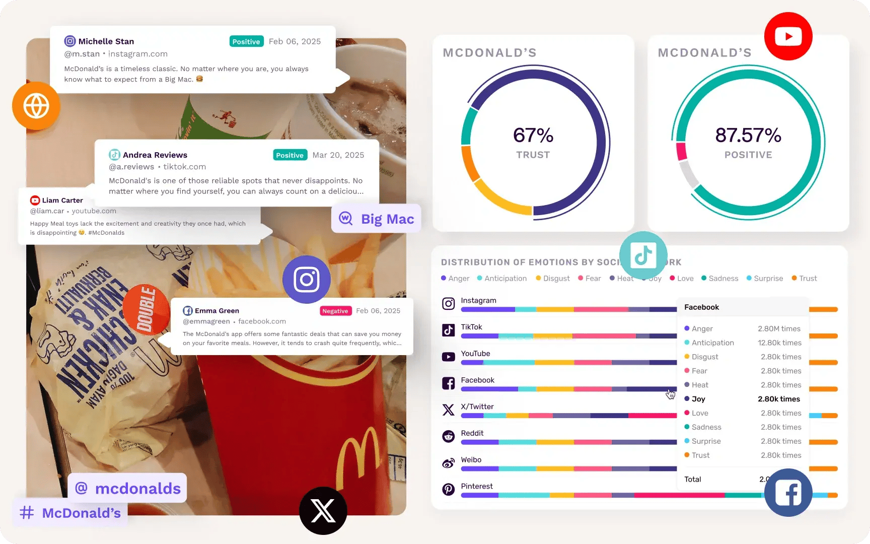 competitor-analysis-alternating-content-image-composititon-understand-competitive-share-of-voice competitor-analysis-alternating-content-image-composititon-understand-competitive-share-of-voice