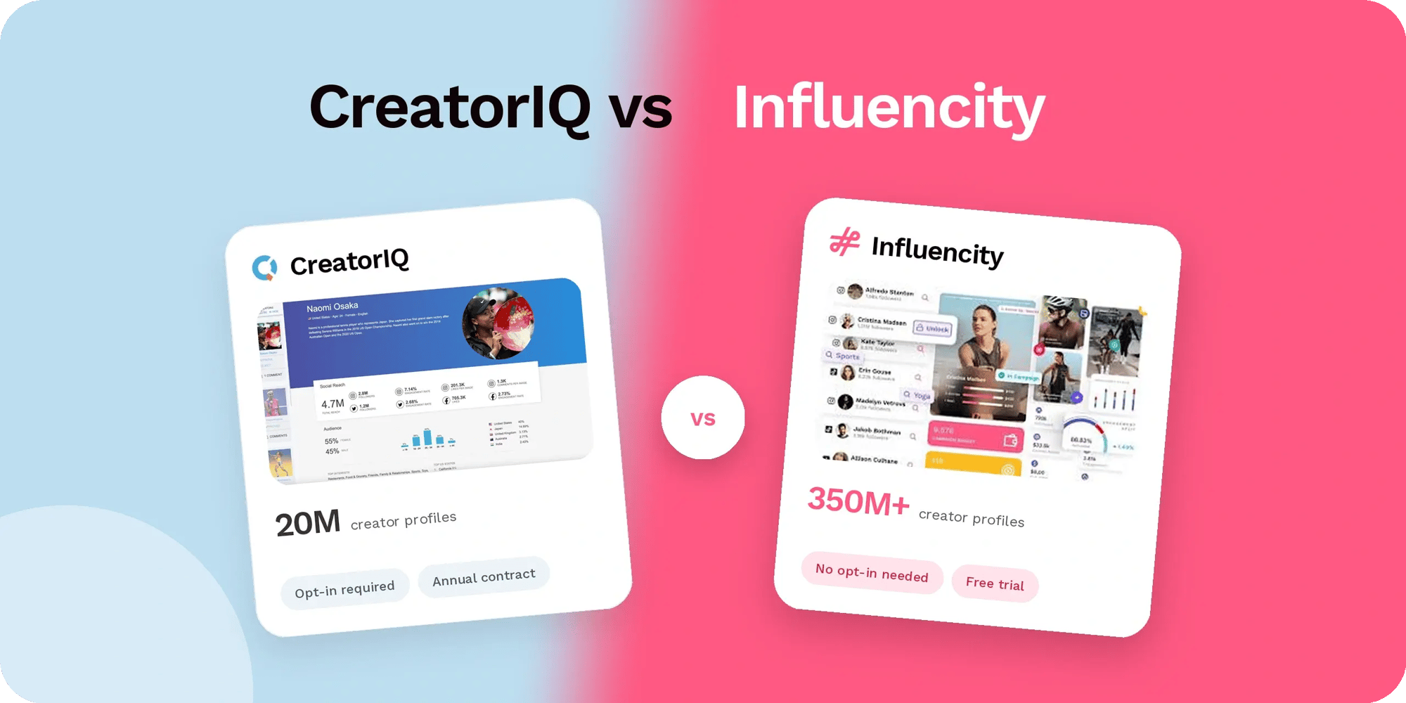 Comparación entre CreatorIQ e Influencity