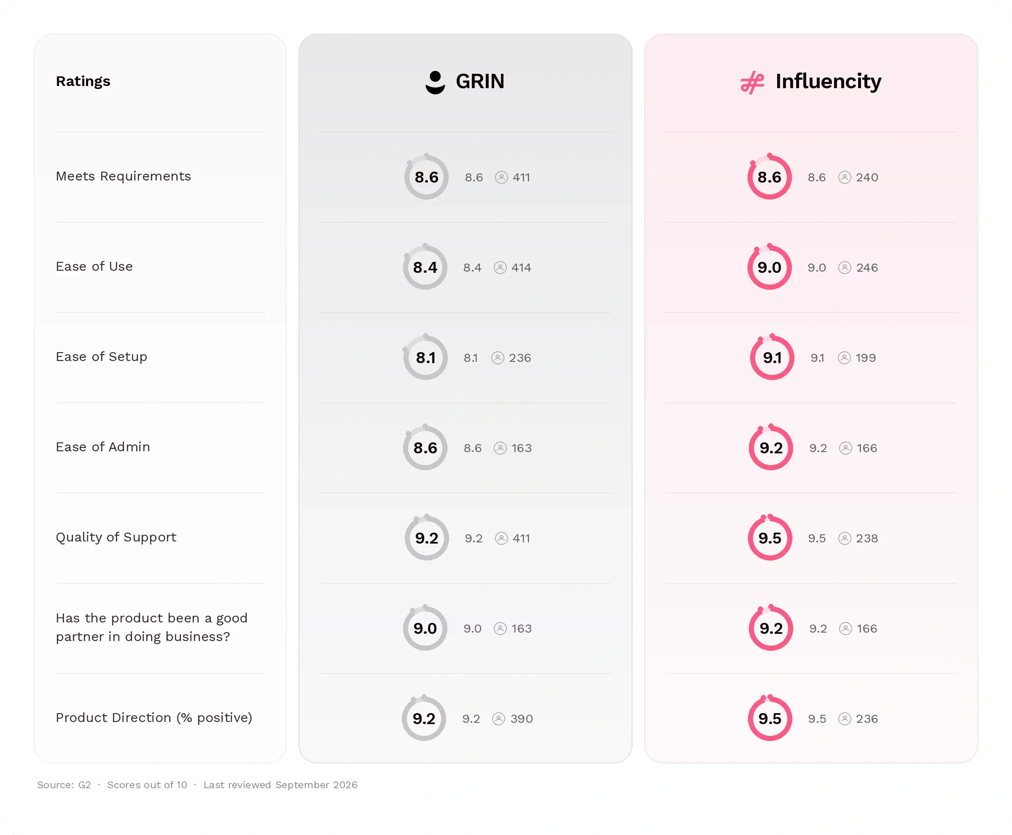 Grin vs Influencity Comparison Grin vs Influencity Comparison