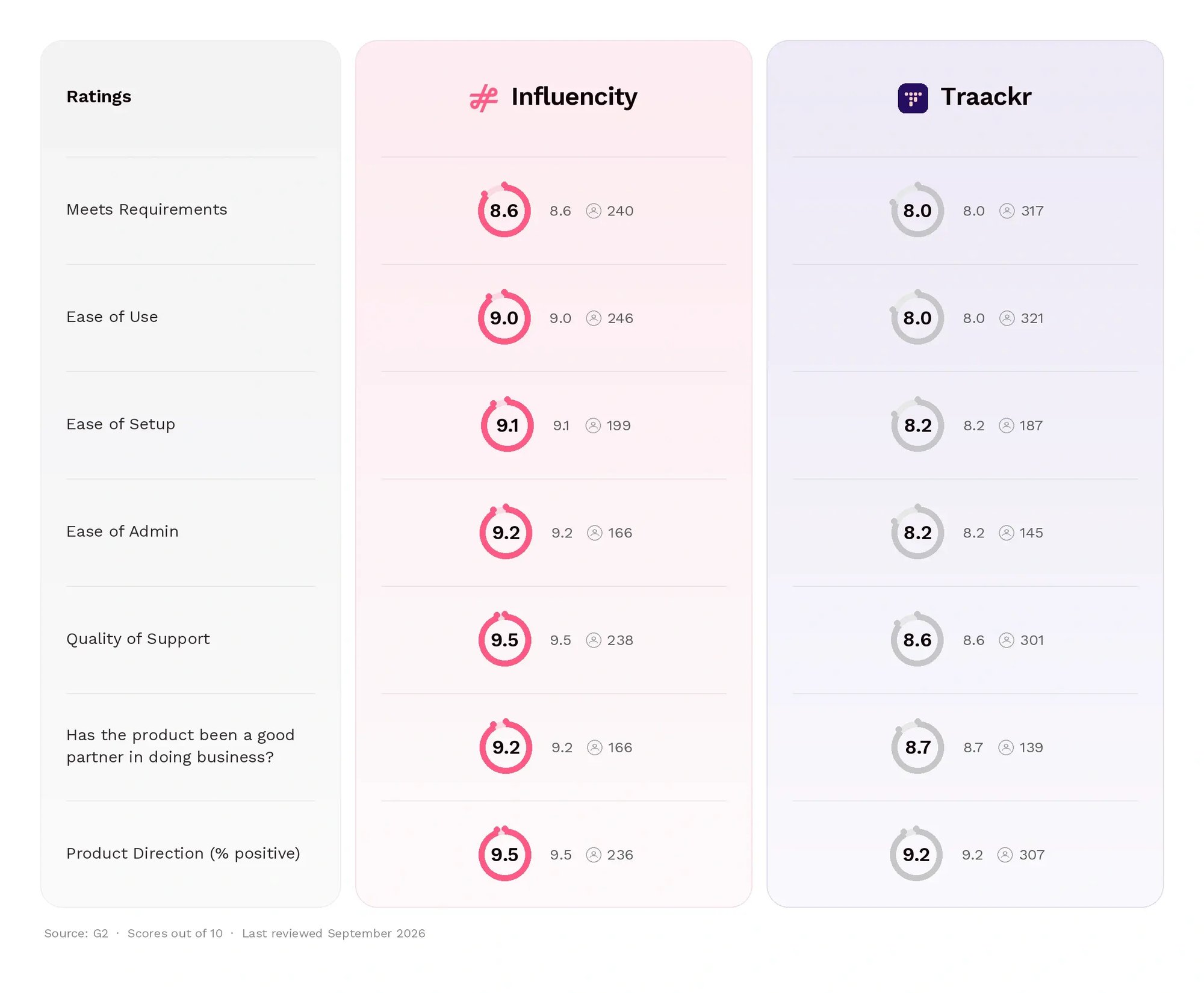 Traackr vs Influencity Comparison Traackr vs Influencity Comparison