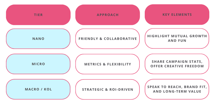 White & Green Modern Bar Chart Graph (1)-1