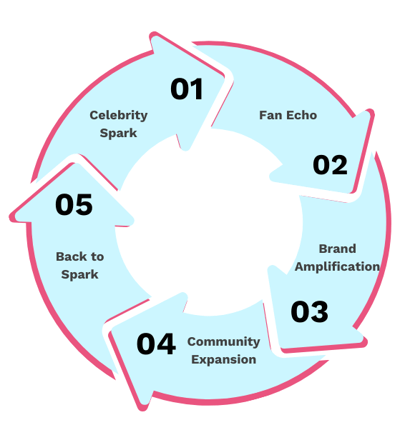 White & Green Modern Bar Chart Graph (10)-Sep-04-2025-08-31-25-0582-AM