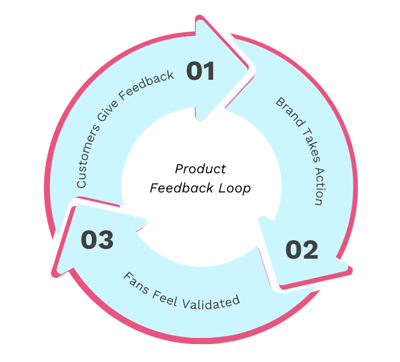 White & Green Modern Bar Chart Graph (12)-4