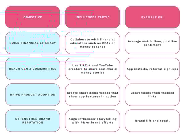 White & Green Modern Bar Chart Graph (14)-1