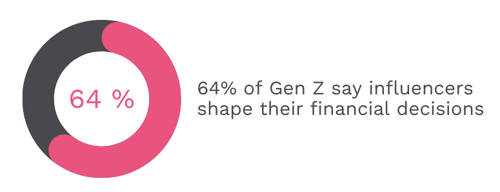White & Green Modern Bar Chart Graph (15)-2