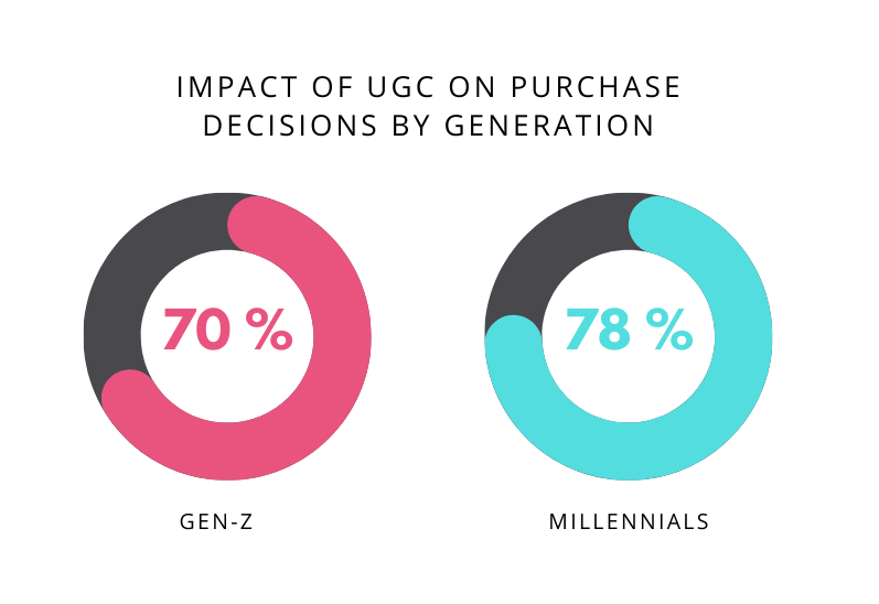 How to Nail UGC Campaigns: From Baby Carriers to Barbiecore