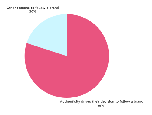 White & Green Modern Bar Chart Graph (4)-Sep-25-2025-01-07-31-5441-PM