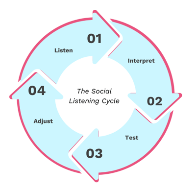White & Green Modern Bar Chart Graph (6)-4