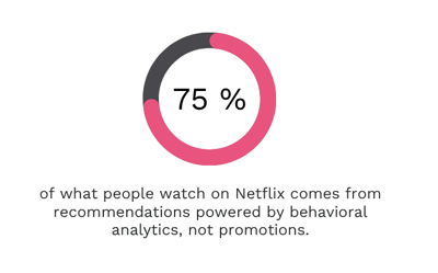 White & Green Modern Bar Chart Graph (68)