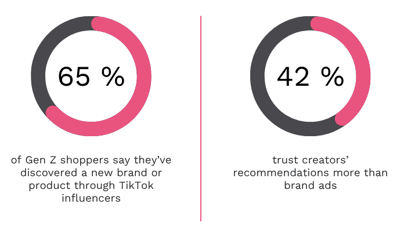 White & Green Modern Bar Chart Graph (69)