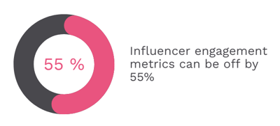 White & Green Modern Bar Chart Graph (8)-4